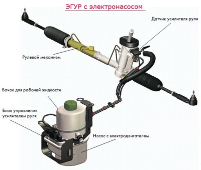 Эур или гур: Что лучше: гидроусилитель или электроусилитель руля