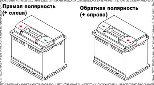 Какая полярность на аккумуляторе: Определяем прямую и обратную полярности аккумуляторов