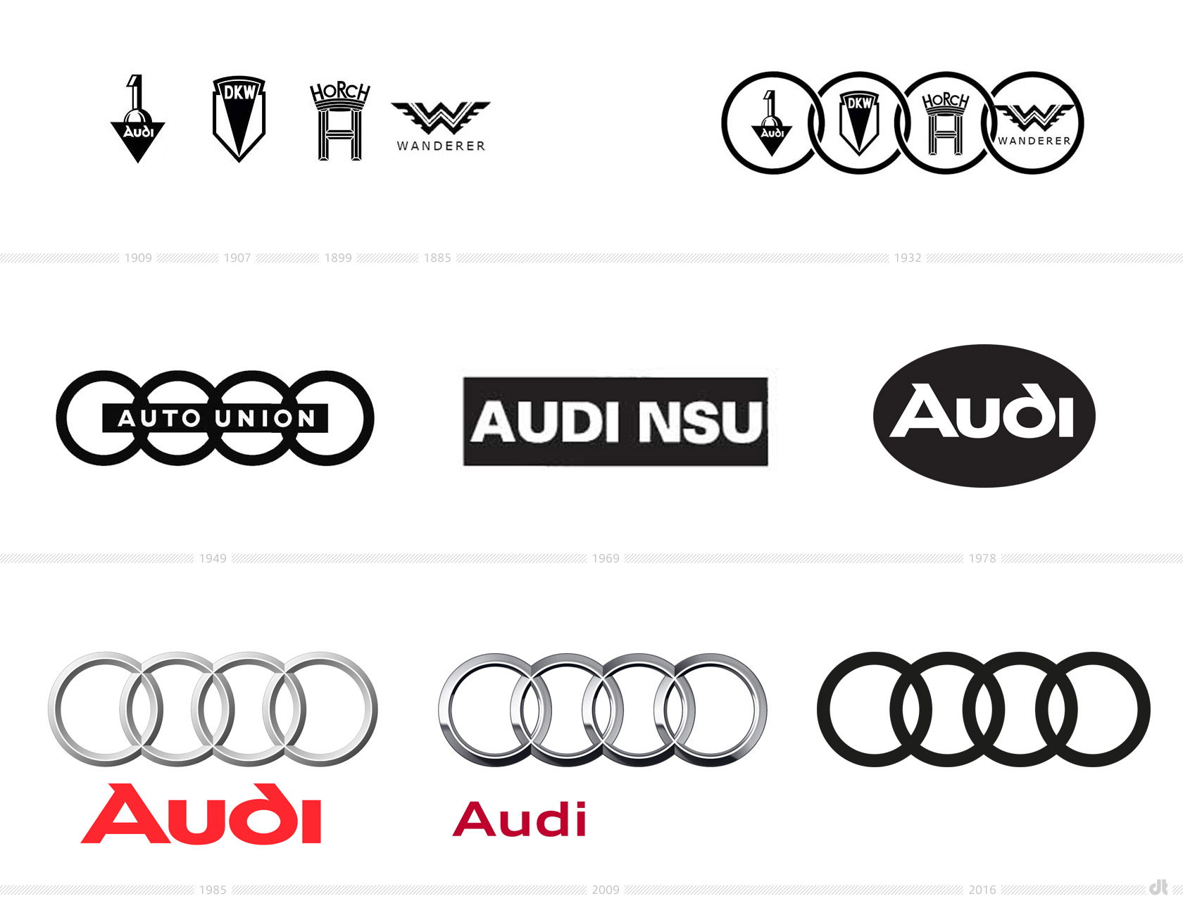 Ауди чья марка страна: Какая страна производитель марки Audi (Ауди)?