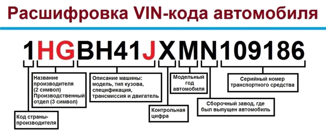 Цвет автомобиля по вин коду: Как узнать код краски по вин коду автомобиля