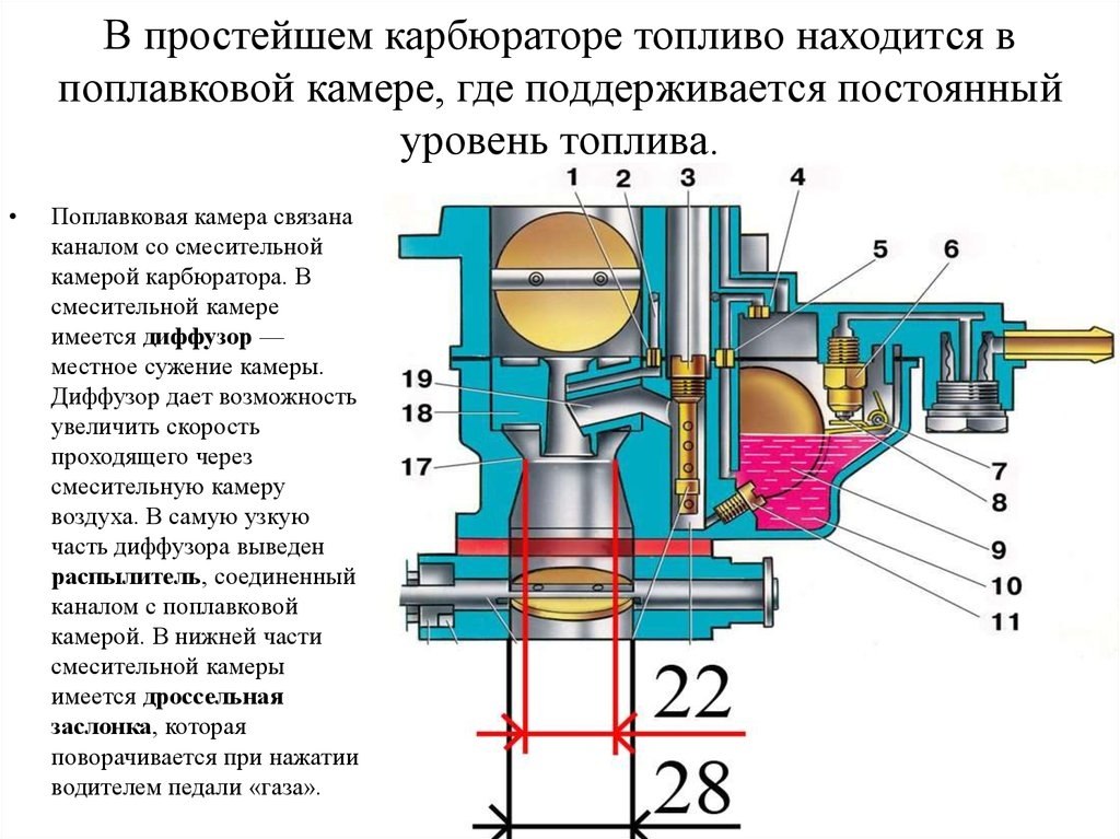 Где находится карбюратор: Что такое карбюратор? | Автоблог