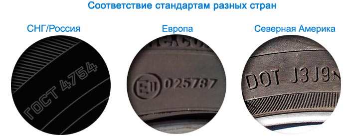 Маркировка шин год выпуска: Автомобильный блог | Обзоры, Тест-драйвы, ПДД и советы по обслуживание автомобилей