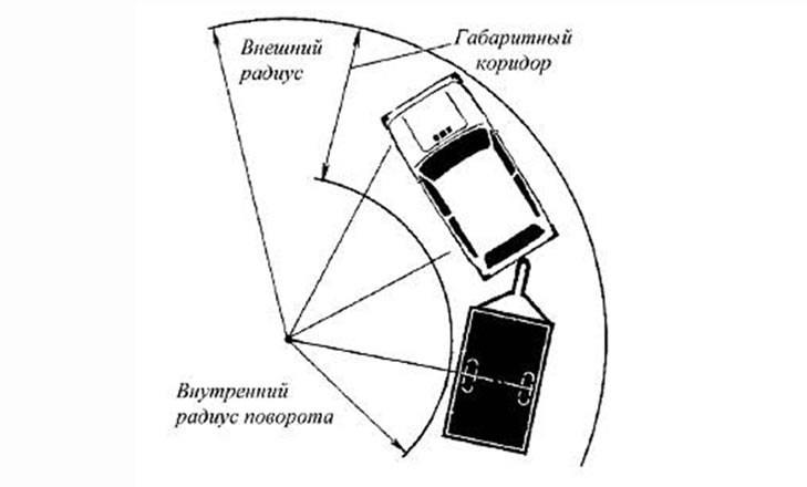Радиус разворота легкового автомобиля таблица: РАЗВОРОТЫ АВТОМОБИЛЕЙ | Архитектура и Проектирование