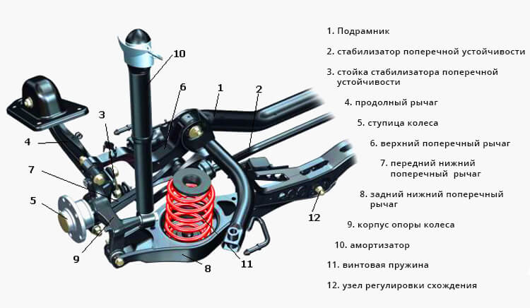 Ходовая часть автомобиля состоит из схема