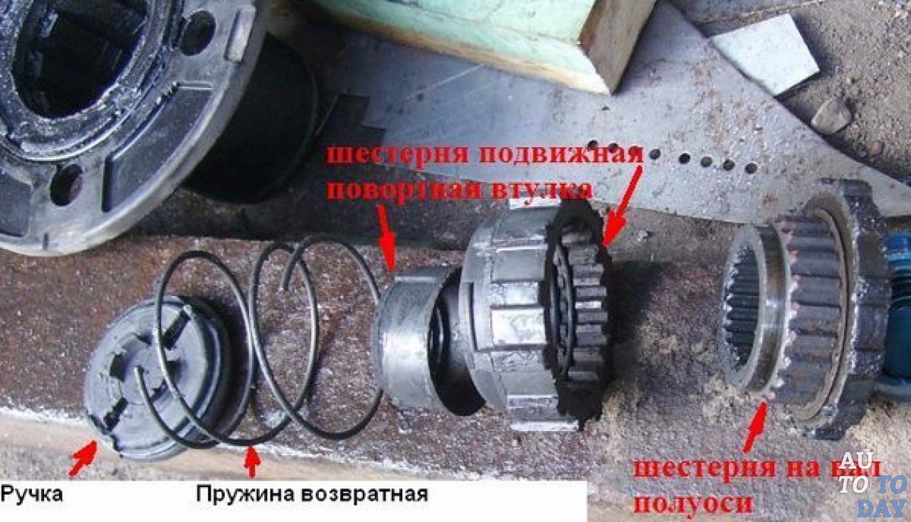 Принцип работы автоматических хабов: Колесные хабы: какой от них толк?