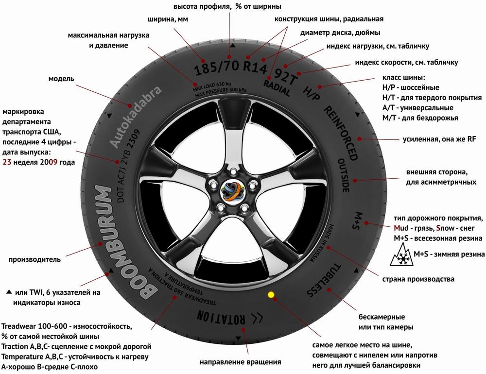 Индекс скорости колес: Индекс шин автомобиля | remont-diskov.ru