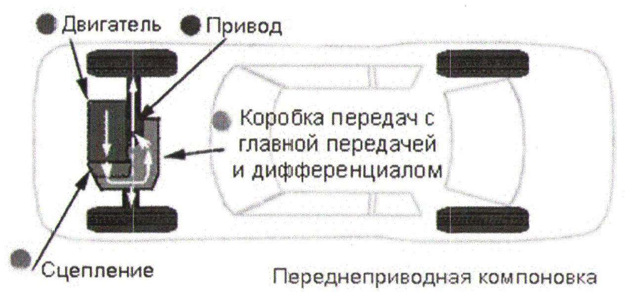 Задний и передний привод разница: Задний, передний, или полный привод? / Полезные статьи / Атлант М