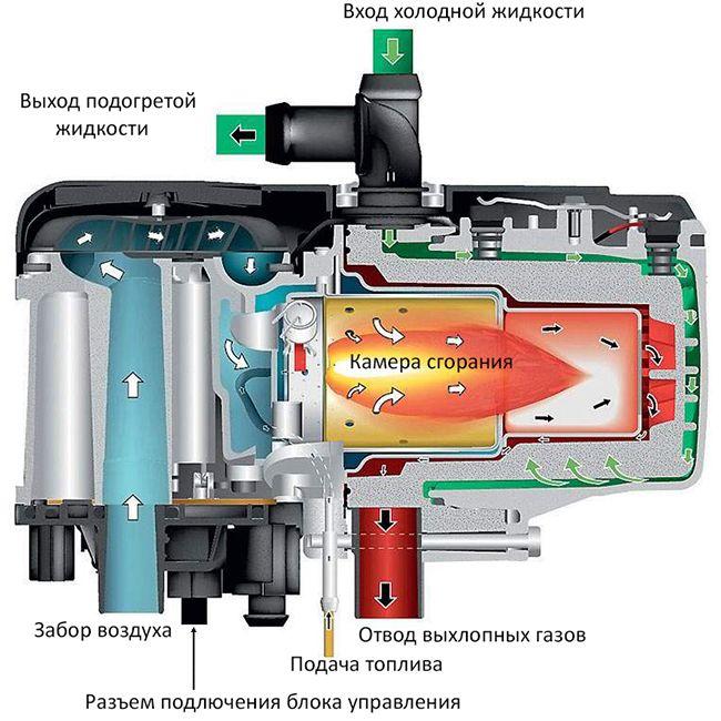Предпусковой подогреватель двигателя схема: Схема подключения предпускового подогревателя двигателя