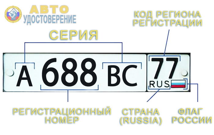Регион номера машин: Коды регионов на автомобильных номерах (обновлённый список 2020 года)