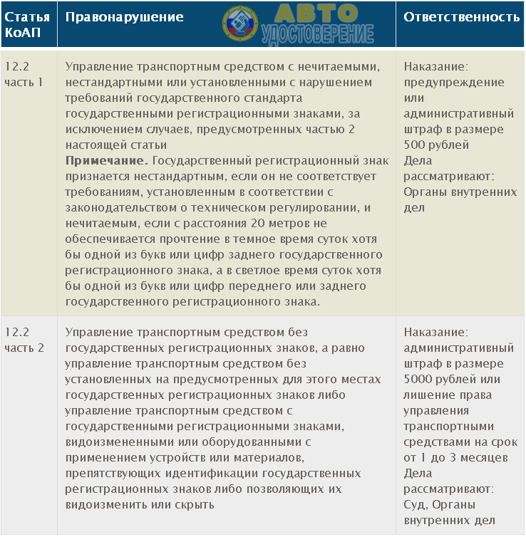 Какой штраф за нечитаемые номера: Штраф за грязную машину