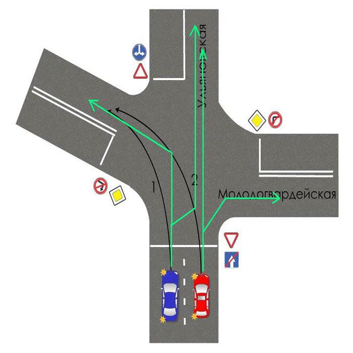 Поворот налево на дороге с односторонним движением: ПДД одностороннее движение в 2021 году