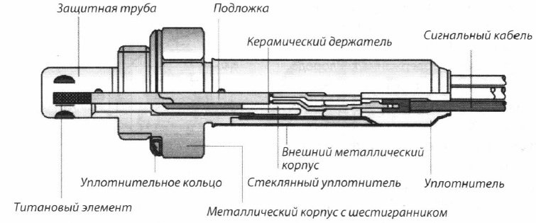 Как очистить датчик кислорода: Чистка лямбда зонда своими руками. 6 способов как почистить лямбда зонд