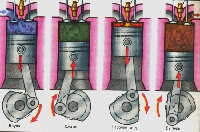 Двухтактные и четырехтактные двигатели отличия: «В чем разница между двухтактным и четырехтактным двигателями?» – Яндекс.Кью