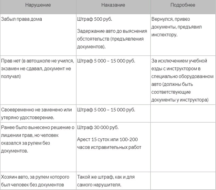 Какие документы должен иметь при себе водитель: какие документы обязательны в автомобиле