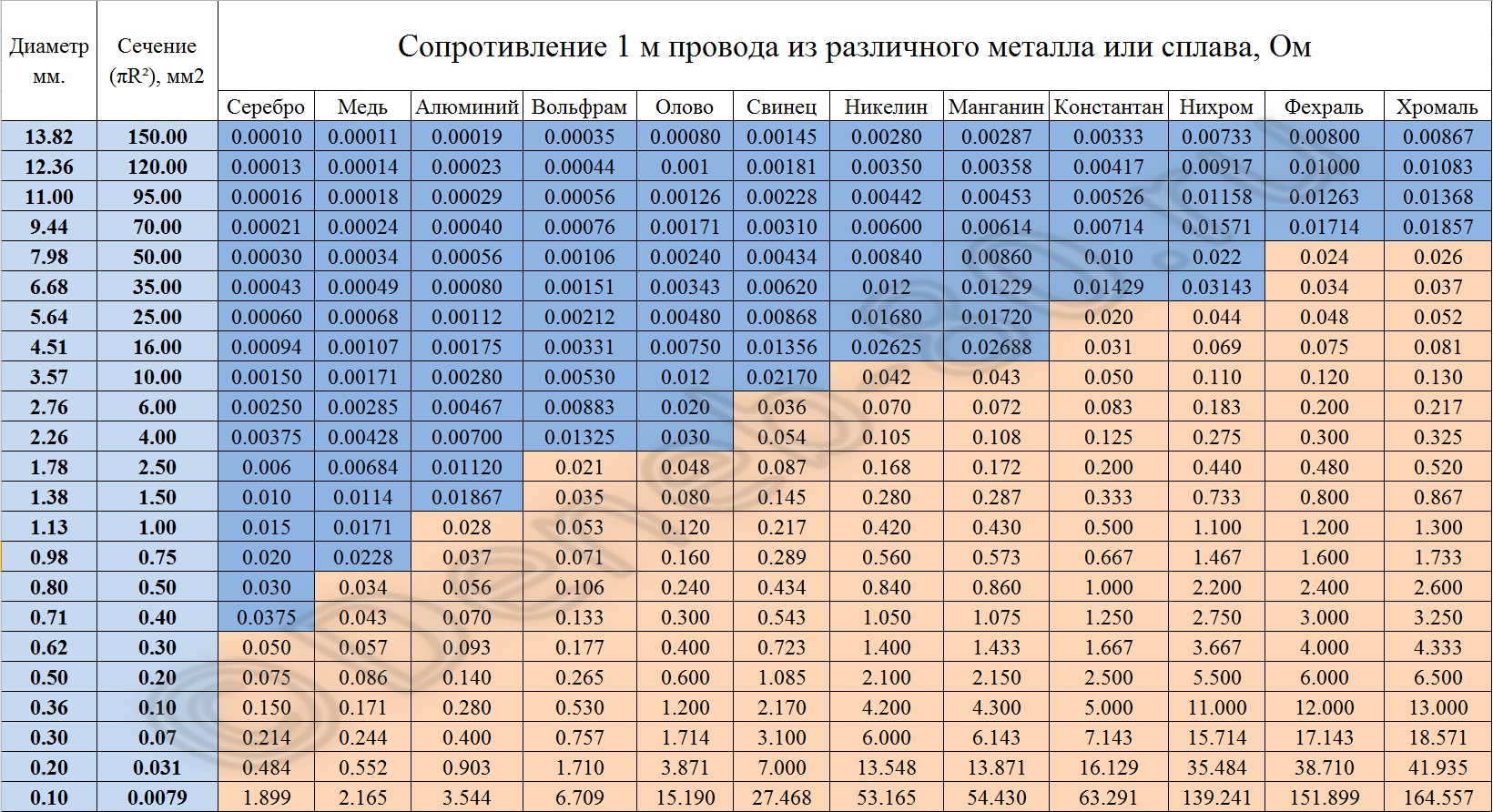 1 моточас равен: 1 моточас это сколько, как считать моточасы, как перевести в километры