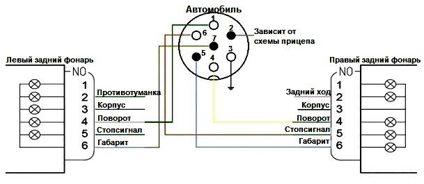 Схема подключения прицепа мзса: Схема подключения прицепа (распиновка розетки фаркопа)