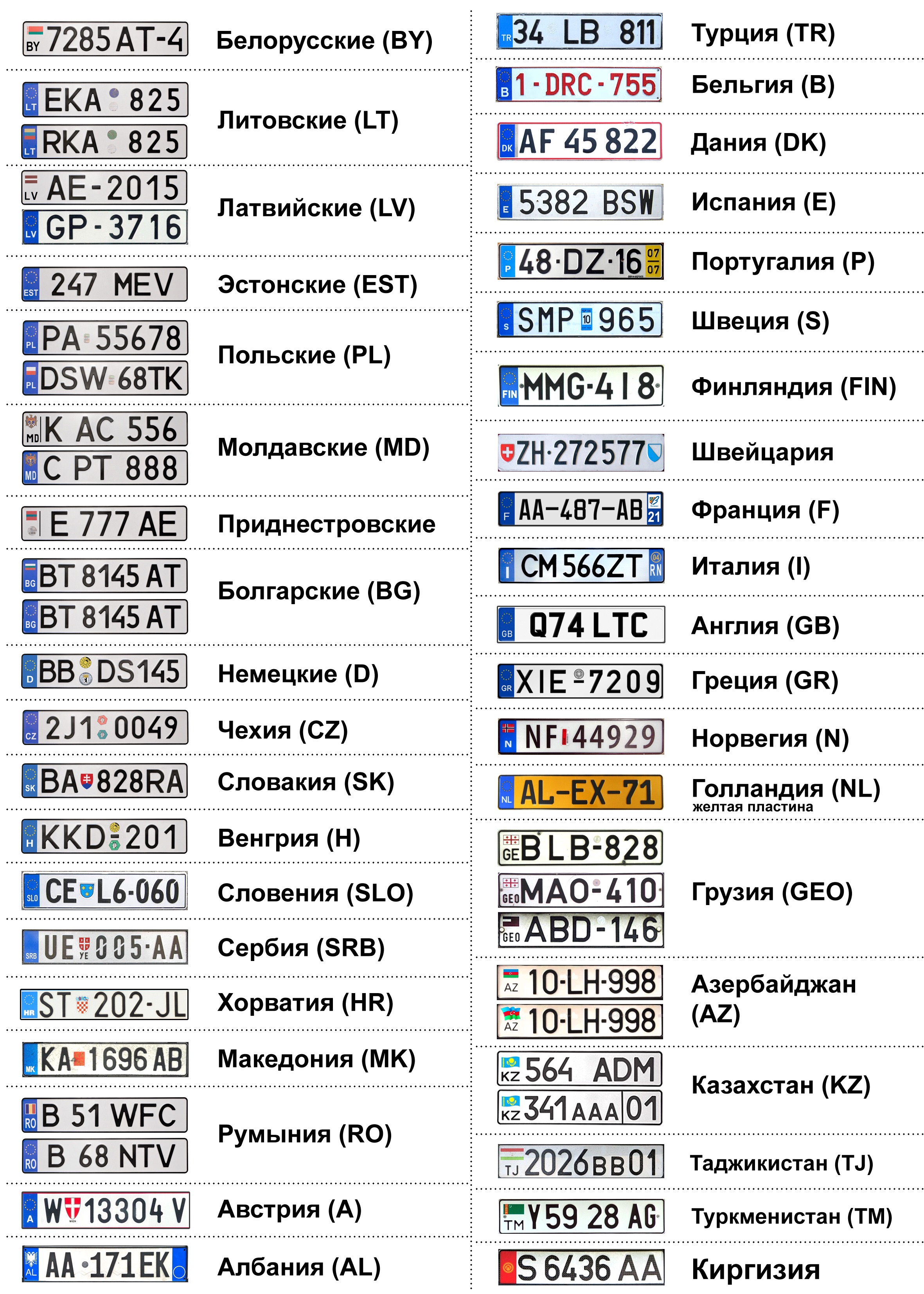 Регионы россии на номерах: Автомобильные коды номеров регионов России.