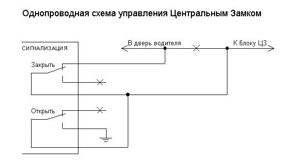 Центральный замок своими руками без сигнализации: Схема подключения центрального замка без сигнализации. Центральный замок подключение