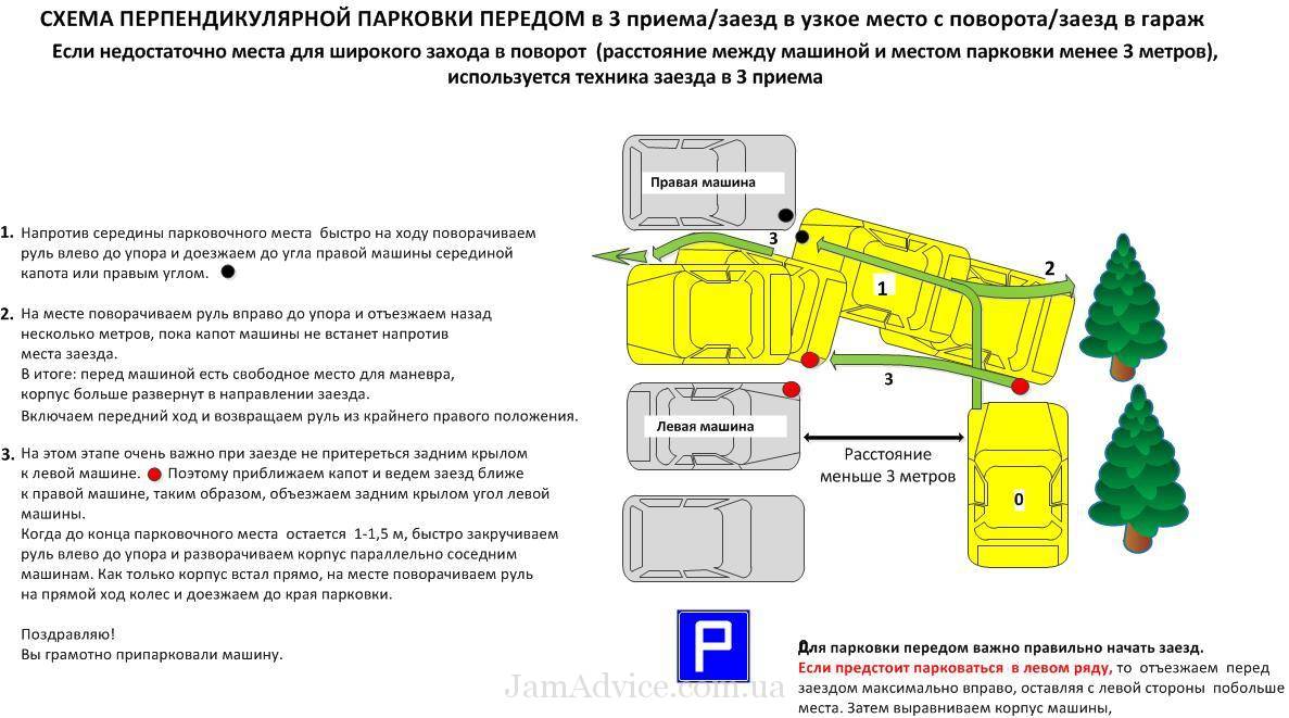 Схема как заехать в гараж