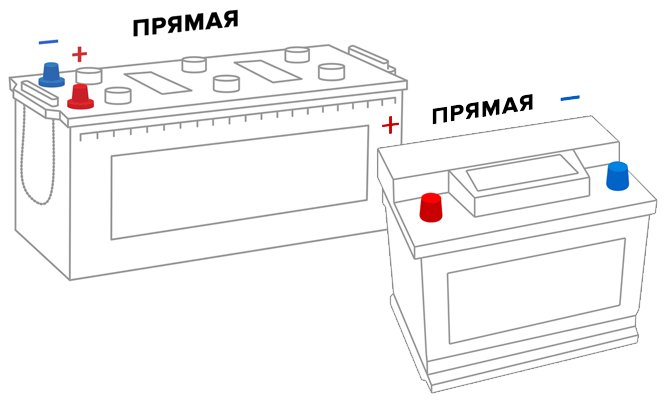 Аккумулятор Прямой Полярности Купить В Москве