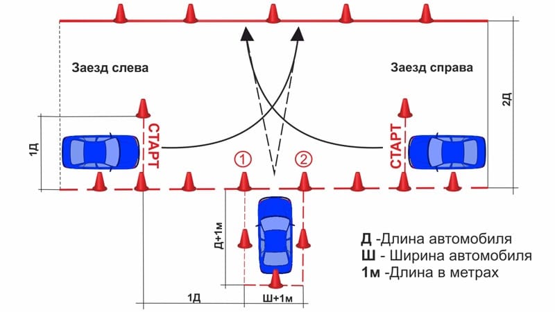 Вождение гараж пошаговая инструкция: Заезд в гараж на автодроме