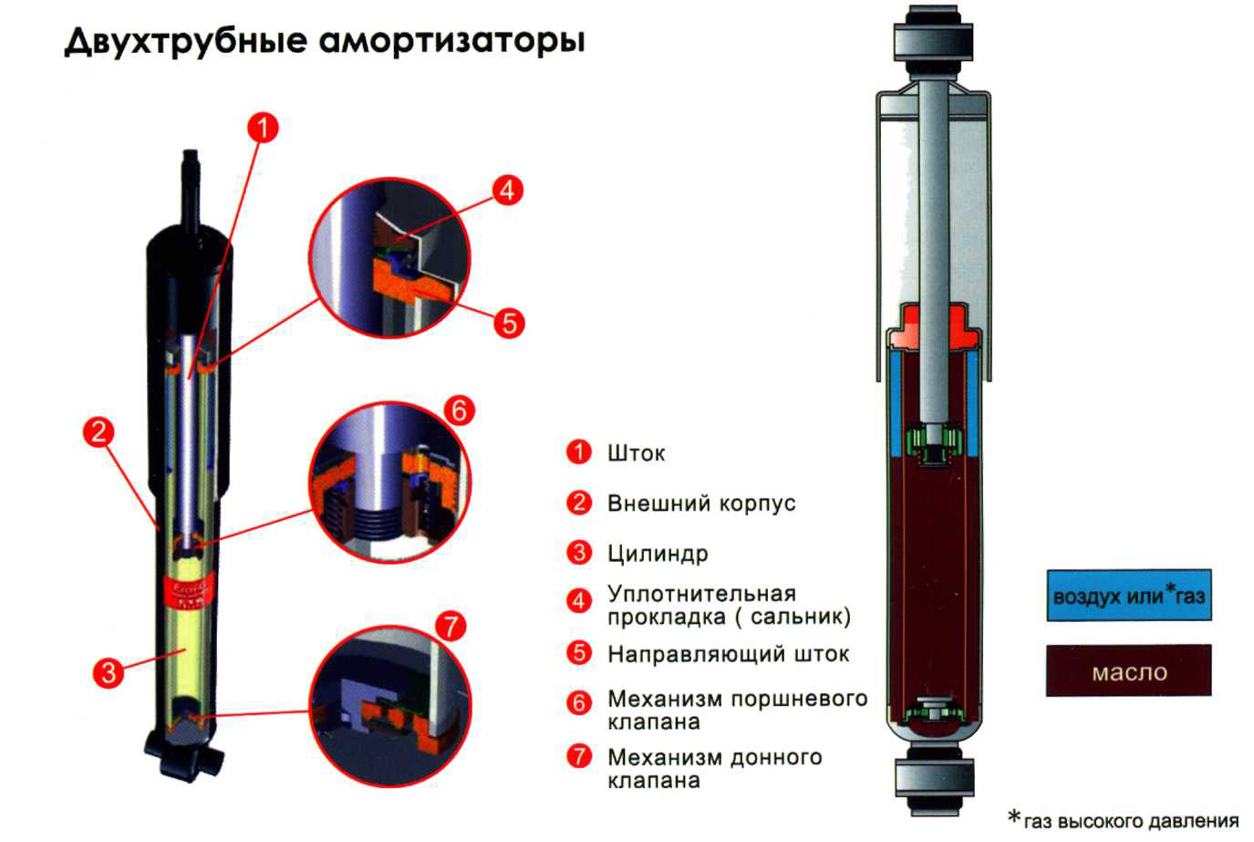 Для чего нужны амортизаторы в машине: Амортизатор автомобиля: устройство и принцип работы