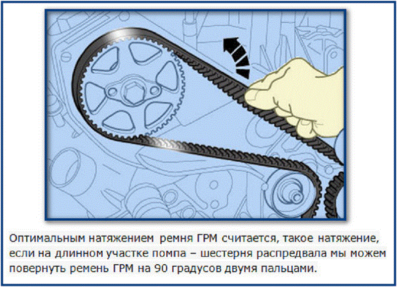 Как проверить натяжку ремня: Как проверить натяжение ремня генератора