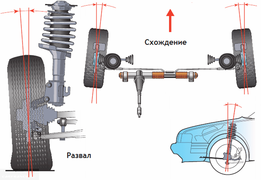 Машину тянет в правую сторону причины: 5 причин, почему машину уводит в сторону с прямой траектории движения - Лайфхак