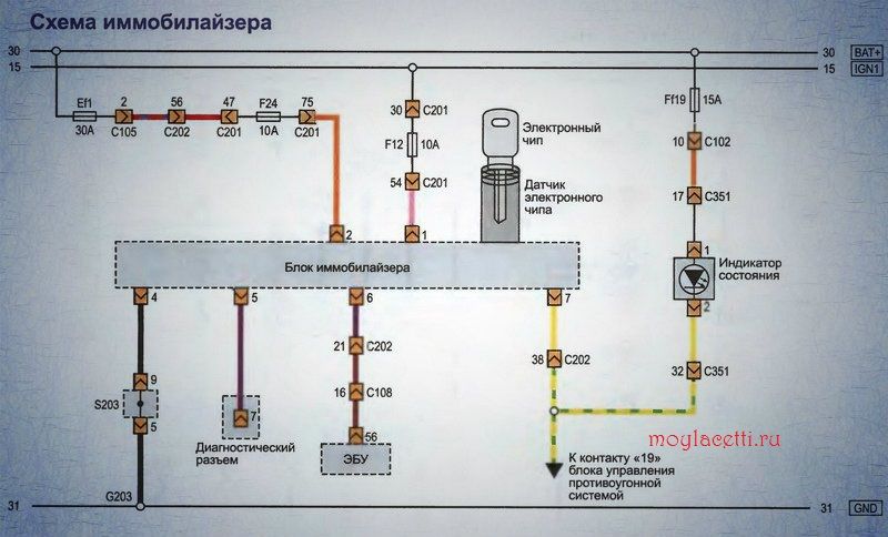 Иммобилайзер заблокировал запуск двигателя: Иммобилайзер заблокировал запуск двигателя: что же делать?