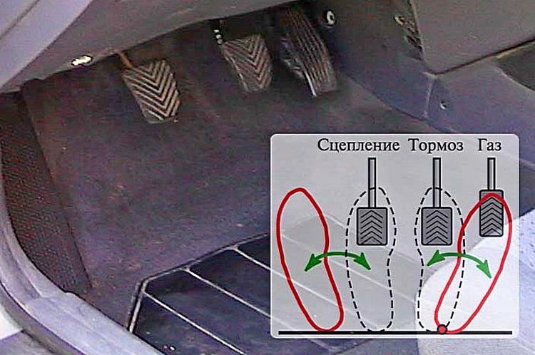 Газ тормоз сцепление педали где находятся фото: с механической коробкой и коробкой-автомат, в праворульной машине, фото