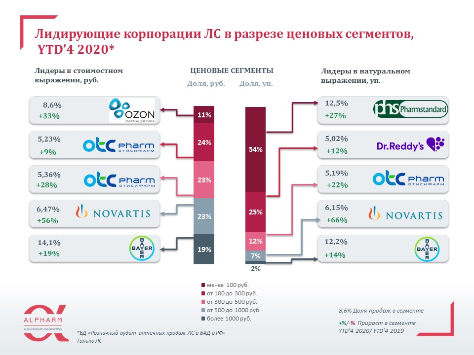 Ценовой сегмент авто до 300 тысяч: Какую Машину Купить В 2022 Году До 300 Тысяч? 2023
