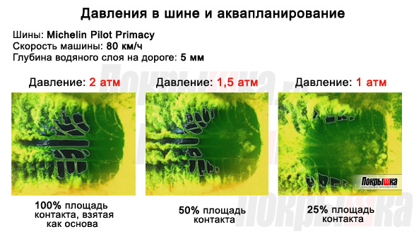 Что такое аквапланирование: Что такое аквапланирование?