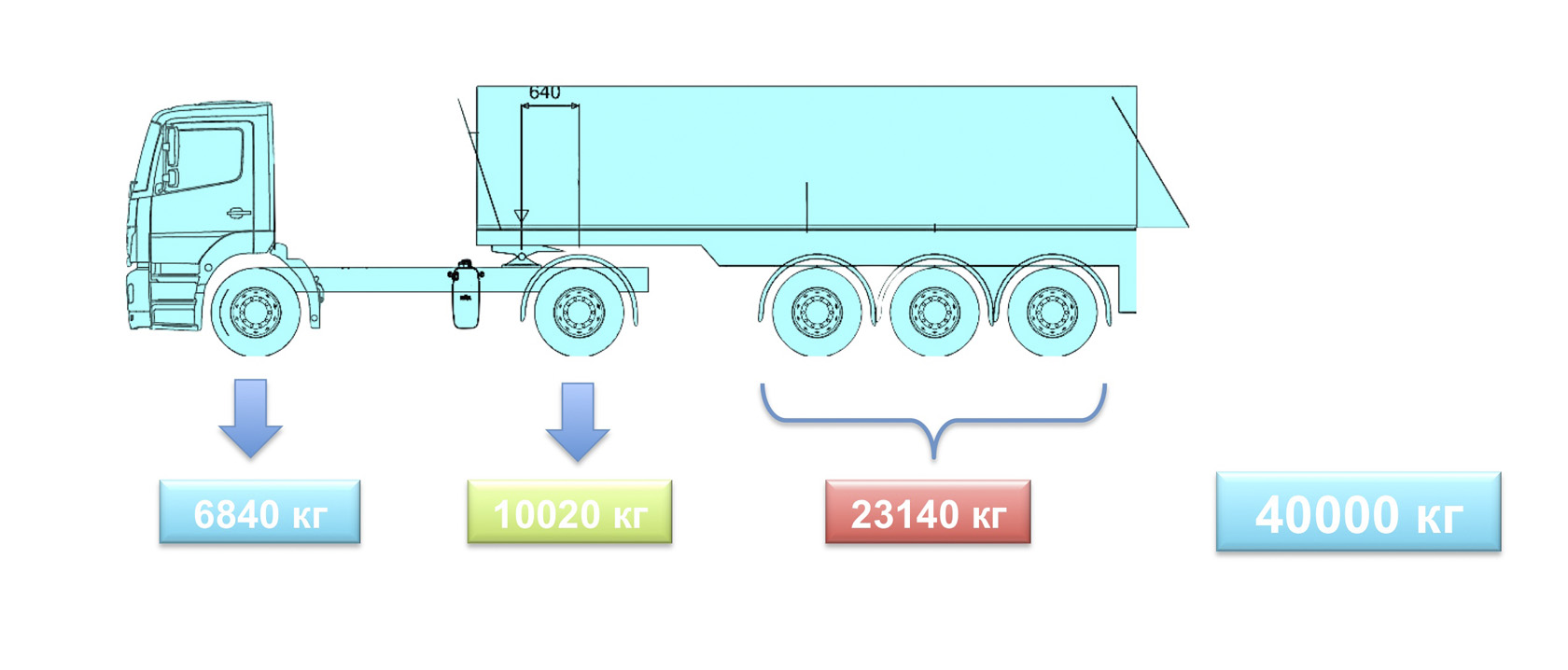Что такое разрешенная максимальная масса грузового автомобиля: Нагрузка на ось грузового автомобиля: штрафы, контроль, датчики