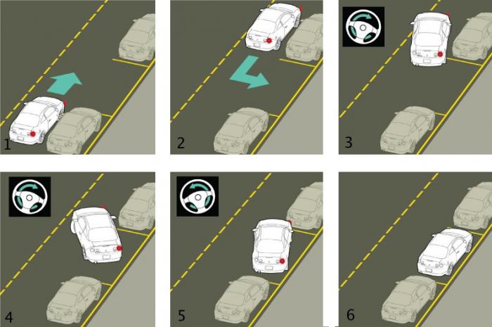 Параллельная парковка схема: Как выполнять параллельную парковку, пошаговая инструкция. Как научиться парковаться: лучшая инструкция с картинками