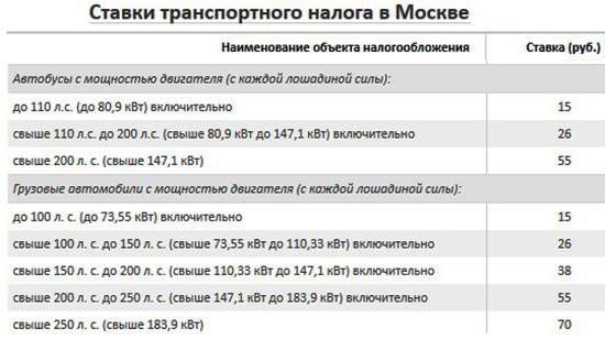 Как меньше платить транспортный налог: Как не платить транспортный налог: подборка законных способов