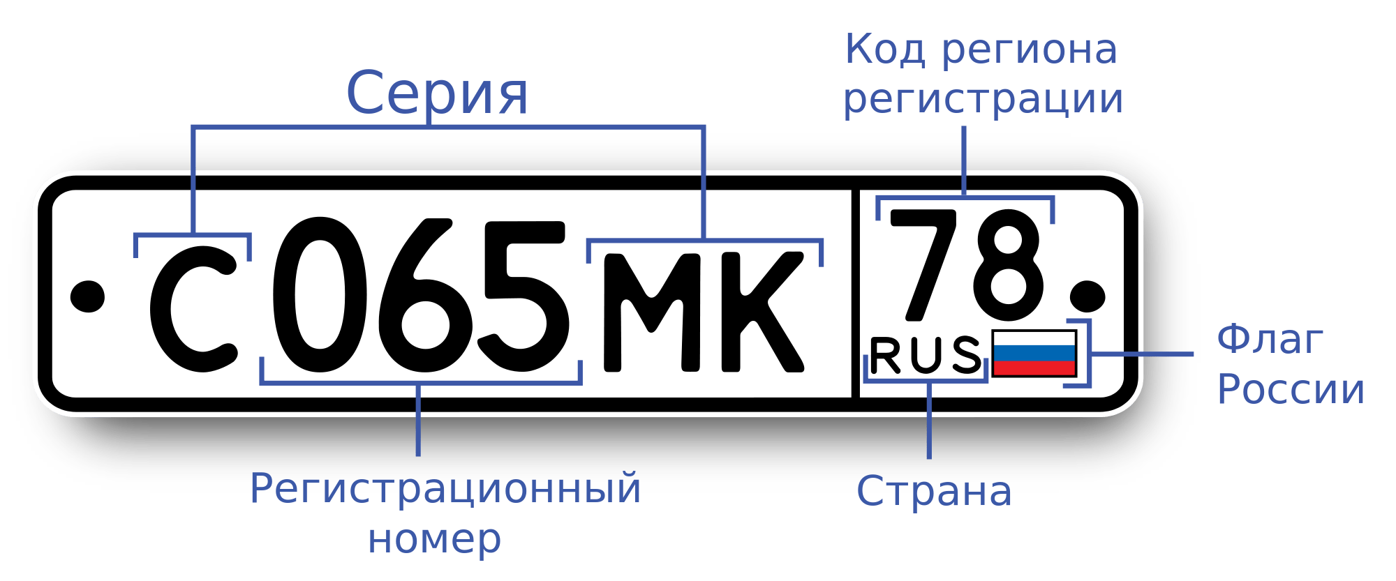 Регионы россии на номерах машин: Автомобильные коды номеров регионов России.