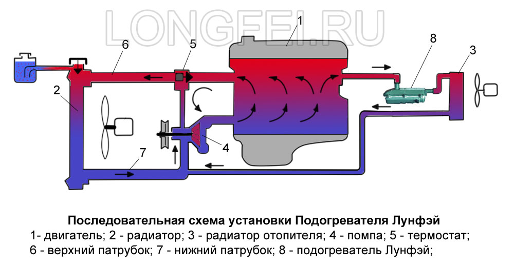 Схема установки подогревателя: Схемы Подключения Подогревателя Двигателя 220в