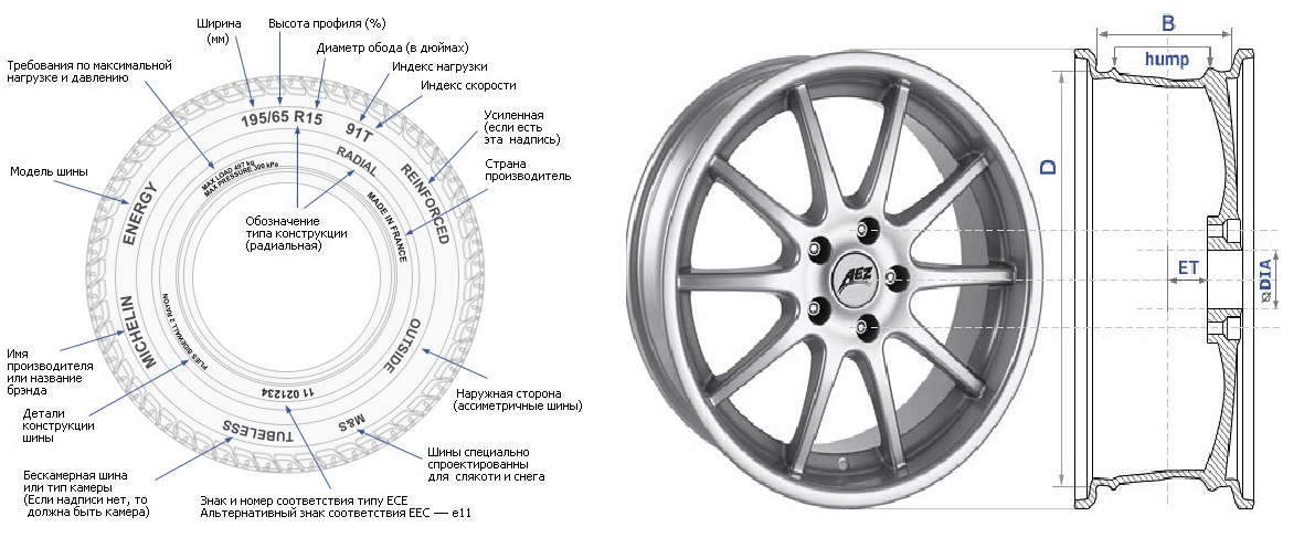 Параметры колеса автомобиля схема