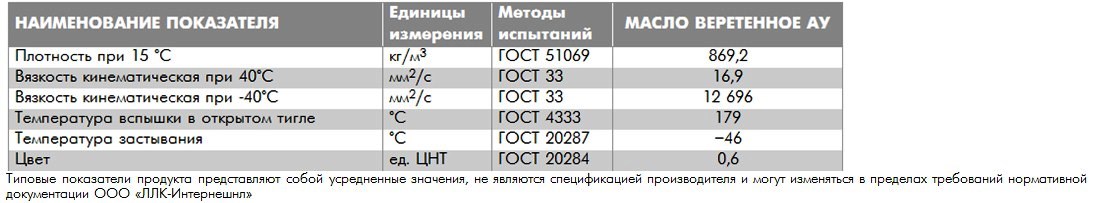 Градус кипения масла. Плотность веретенного масла. Вязкость веретенного масла. Температура кипения веретенного масла. Масло веретенка вязкость.