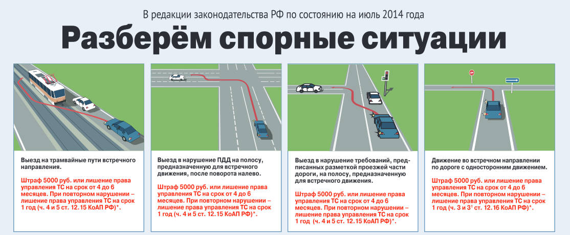 Движение по односторонней дороге во встречном направлении: Лишение прав за проезд под кирпич