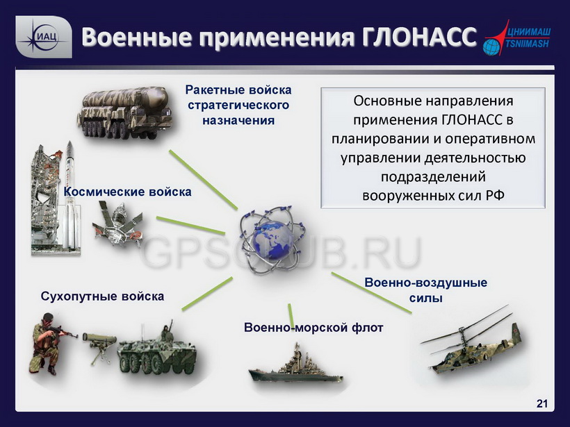 Для решения задач невозможно использовать систему глонасс. Система управления ГЛОНАСС. Аппаратура спутниковой навигации.