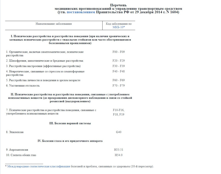 Список противопоказаний к управлению транспортным средством: Статья 23.1. Медицинские противопоказания, медицинские показания и медицинские ограничения к управлению транспортными средствами \ КонсультантПлюс
