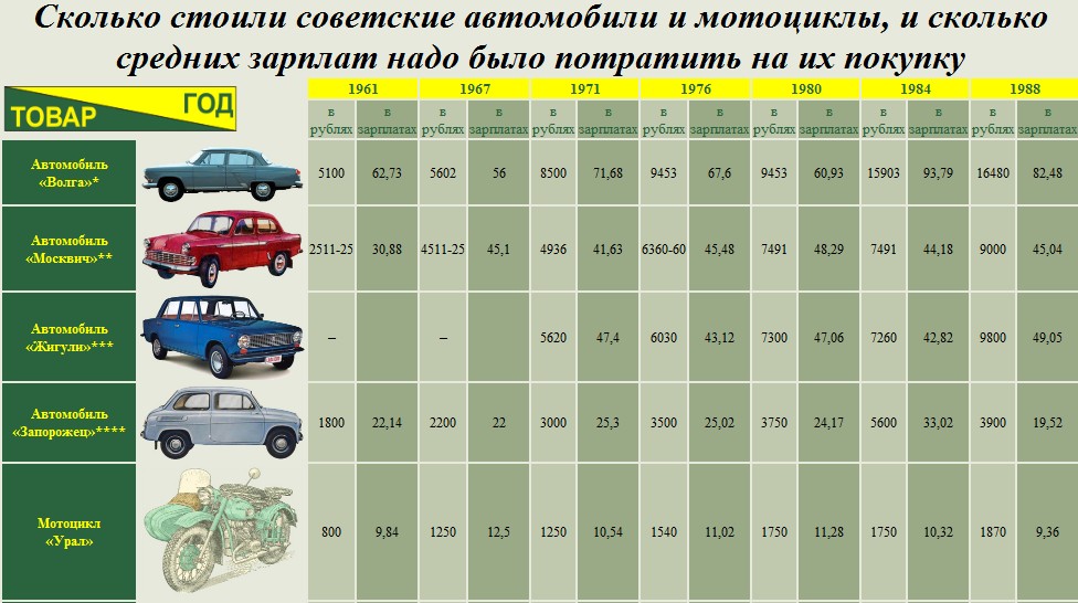 Определить стоимость автомобиля: Сервис оценки автомобиля, онлайн-оценка машины на Авто.ру