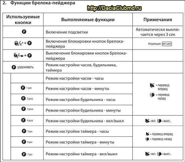 Брелок сигнализации не реагирует на команды: поиск причин неисправности — Eurorepar Авто Премиум