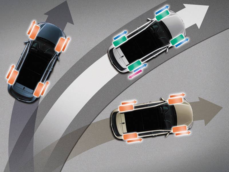 Как работает система курсовой устойчивости автомобиля видео: Обзор системы курсовой устойчивости ESP