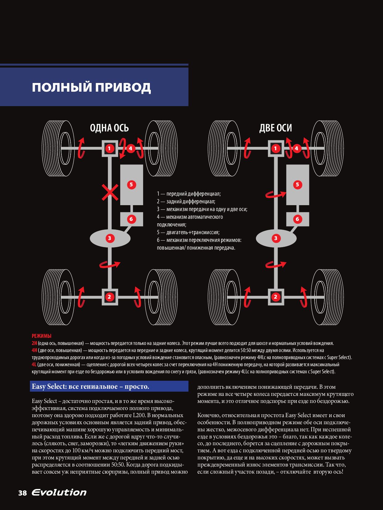 Подключаемый задний привод: Типы приводов и систем полного привода: конструктивные особенности, преимущества и недостатки каждого типа