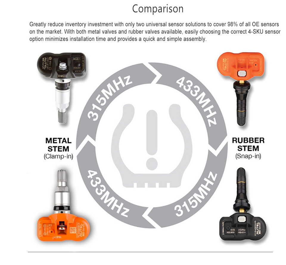 Проверьте tpms: «Проверьте TPMS» - что за ошибка, и как с ней справиться?