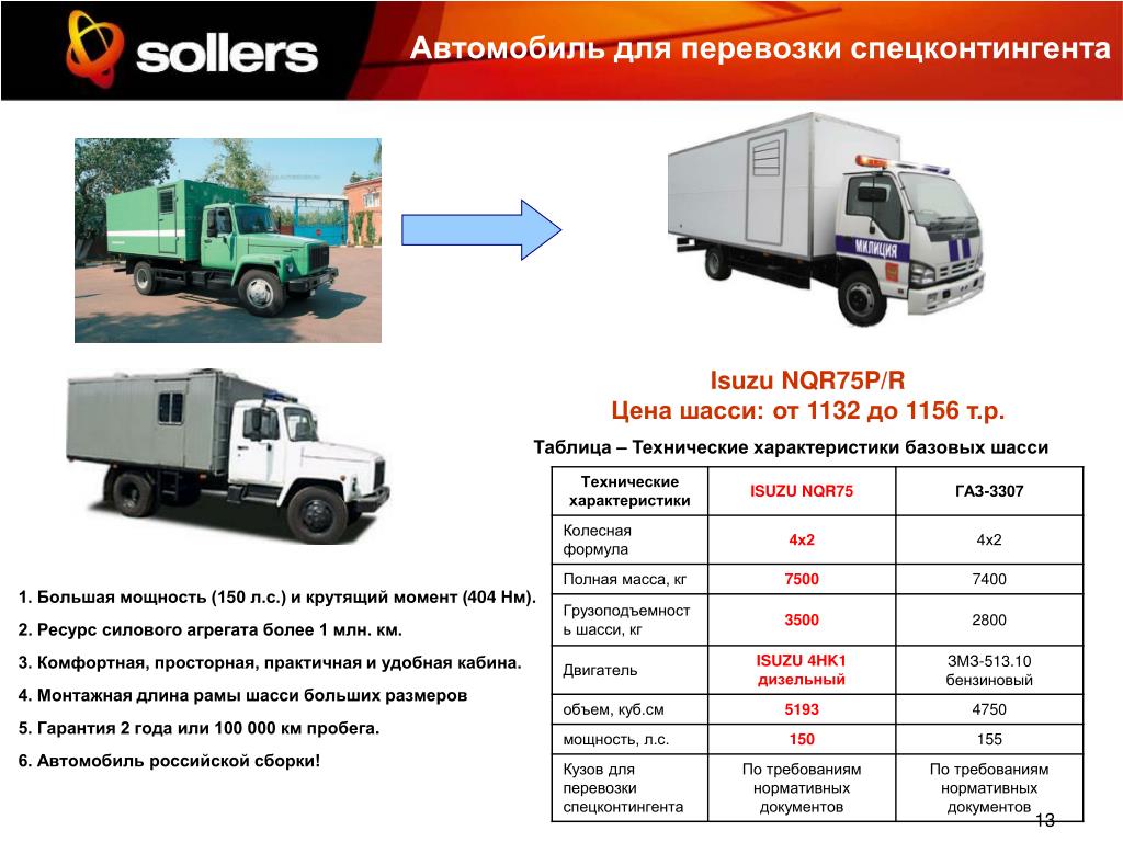 Газ вместимость. ГАЗ 3307 допустимая масса. ГАЗ-3307 грузовой автомобиль вес. ГАЗ 3309 вес автомобиля. ГАЗ 3307 бортовой технические характеристики вес.