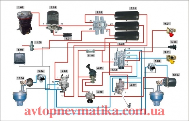 Второй контур. Пневмосистема полуприцепа Шмитц 1995. Двухконтурная пневматическая тормозная система WABCO. Пневмоподвеска полуприцепа Вабко. Пневматическая система полуприцепа WABCO.