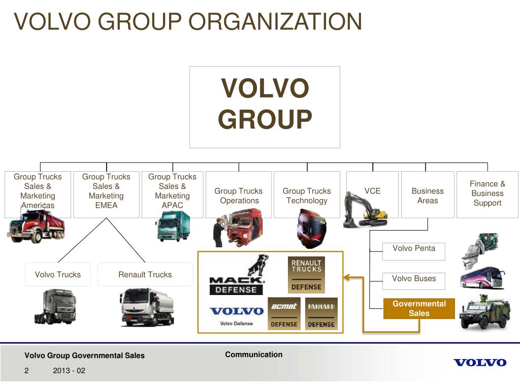 Кто владеет вольво: Как за пять лет после продажи китайцам изменился бренд Volvo